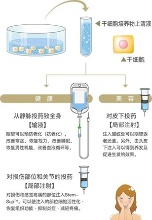 注意！新冠康复后，为何带状疱疹风险明显上升？